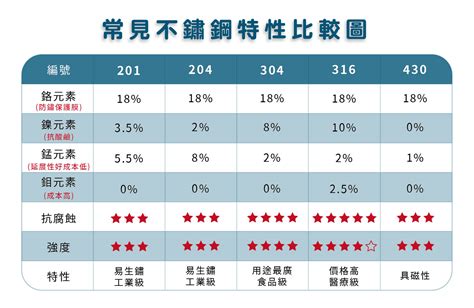 金屬製品有哪些|24種常用鋼材分類解析，不要再傻傻分不清楚了~